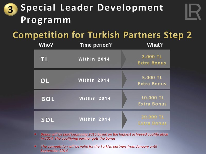 Special Leader Development Programm 3 OL Who? Time period? What? Within 2014 BOL Within